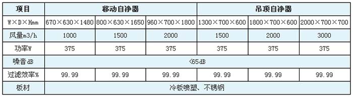 空氣自凈器型號(hào)/規(guī)格尺寸及技術(shù)參數(shù)